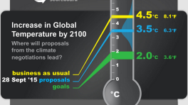 Climate-Interactive