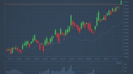 Candlestick Financial Analysis Trading Chart