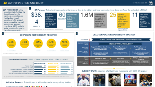 BCConf18-Presentation-Slides-USAA
