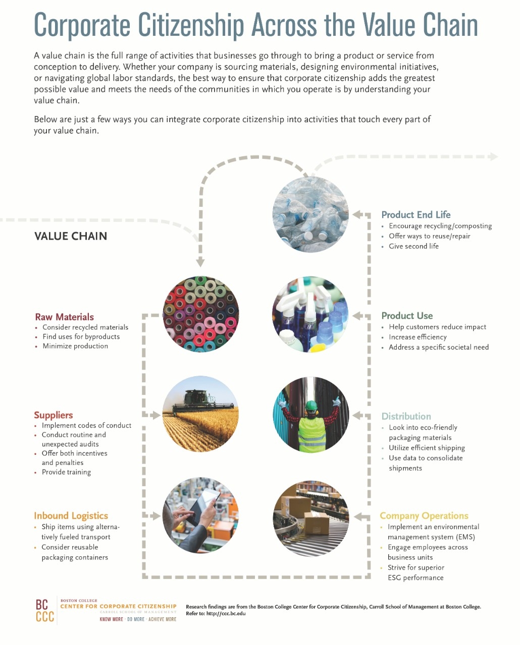 infographic-value-corporate-citizenship