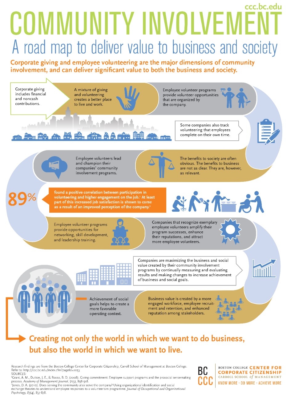 Infographic_Final_StandAlone_CIStudy20151019