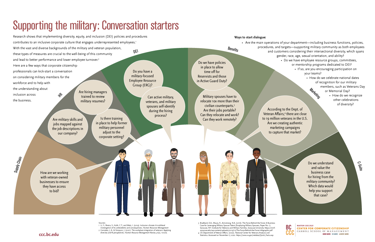 Military-ConversationStarters-Doublepage-Grey-20230310