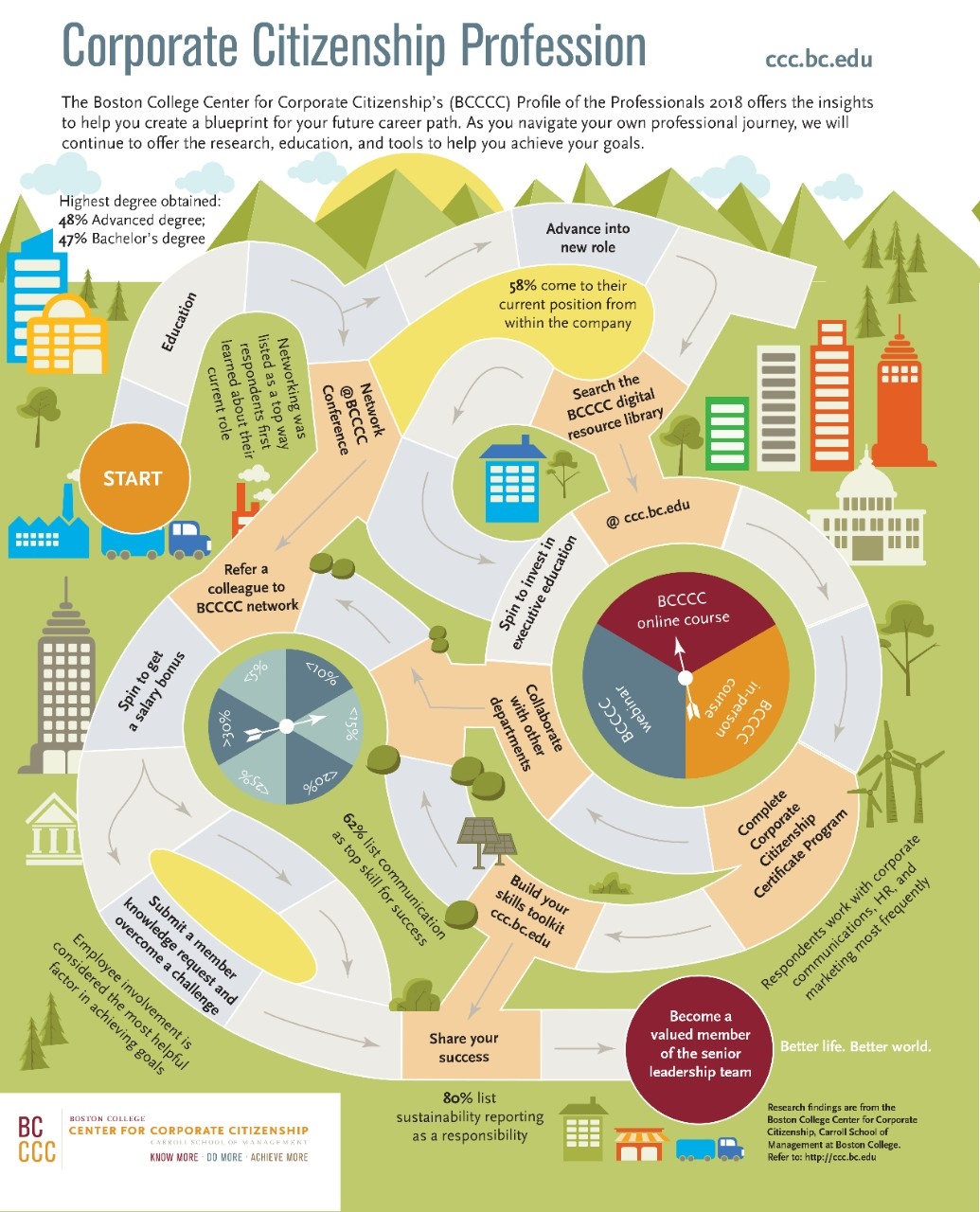 SOCC2017_Infographic
