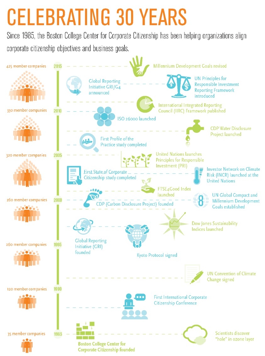 Anniversary_Infographic_20150506