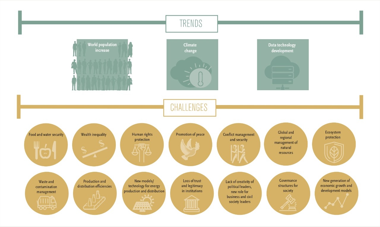 TrendsandChallenges