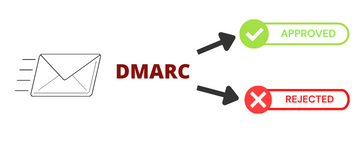 DMARC