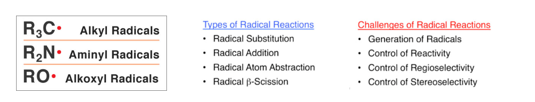 A chart showing chemistry