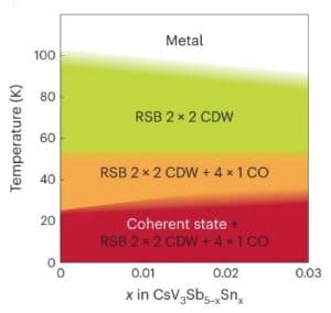 Unidirectional coherent quasiparticles image