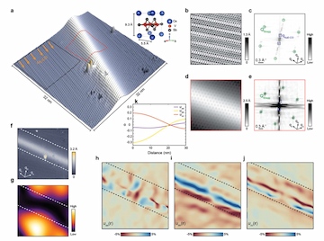 nanoscale strain manipulation