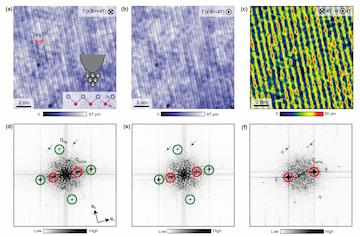 nanoscale visualization of the thermally driven