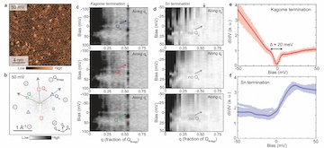 nanoscale visualization