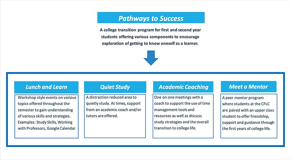 Pathways to Success