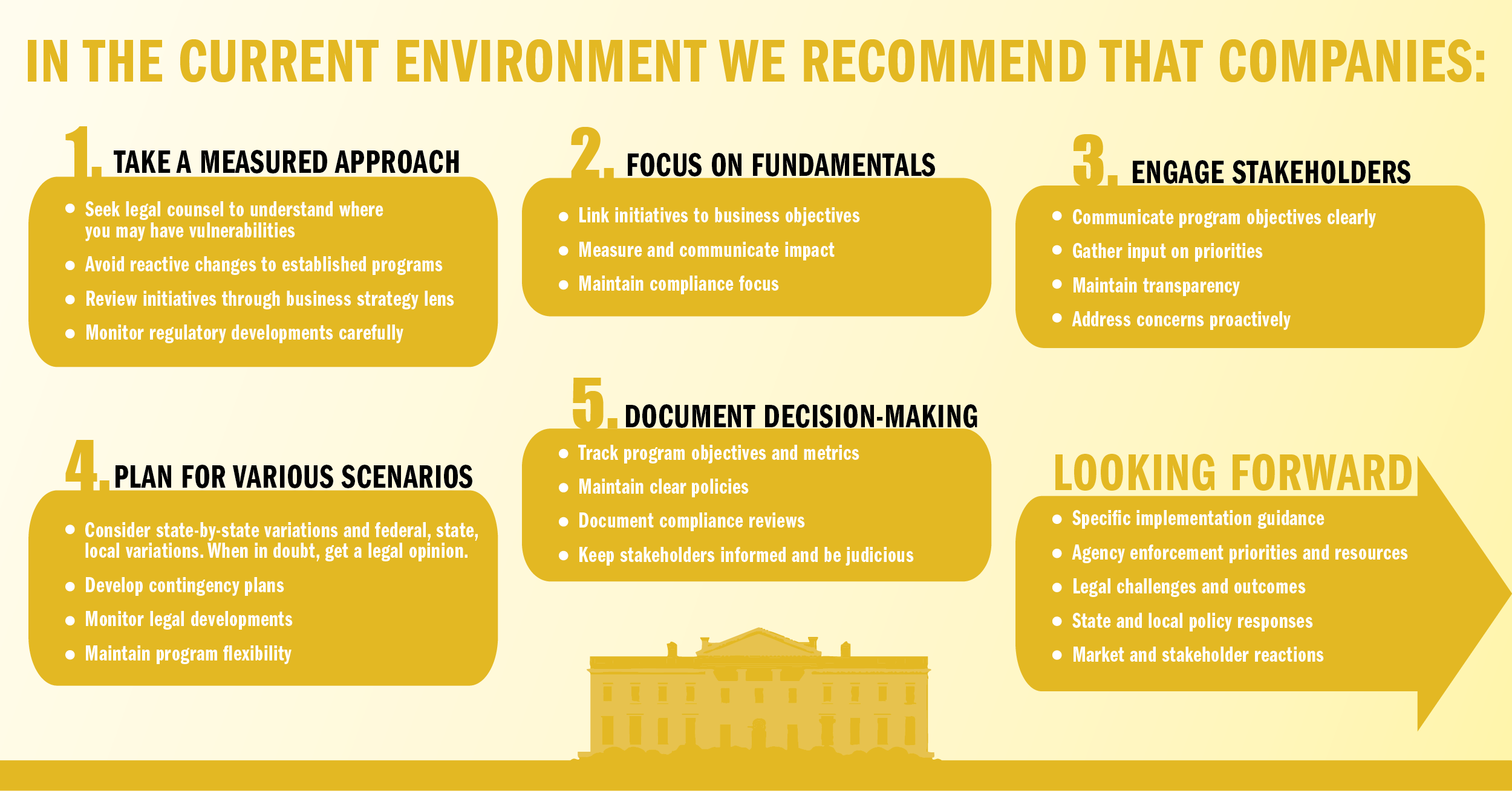 exec orders recommendations