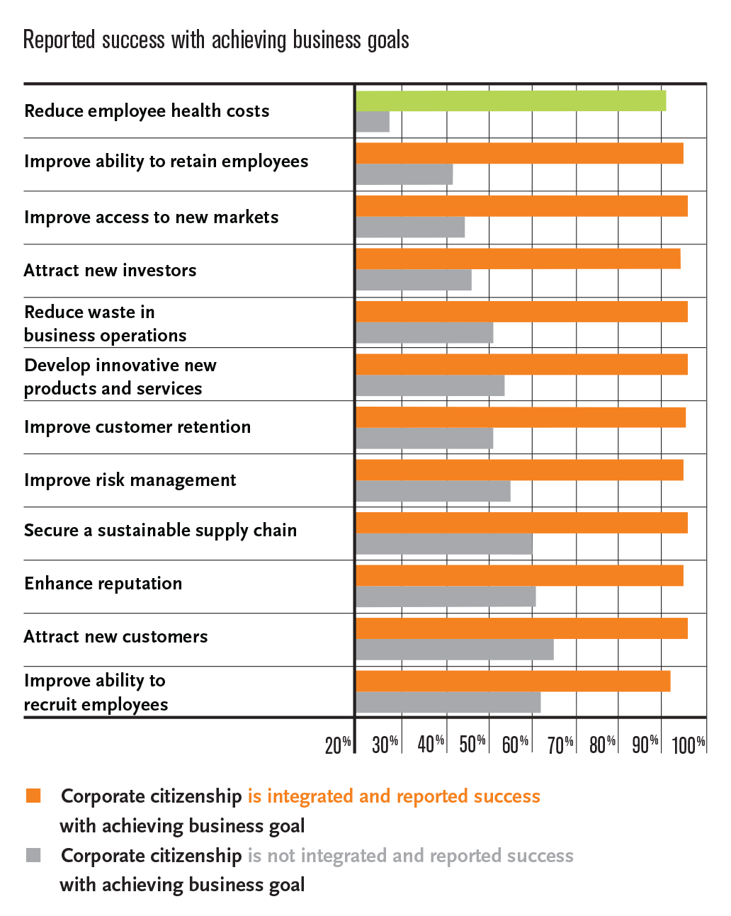 SOCC-Fig8-ReportedSuccess.png SOCC-Fig8-ReportedSuccess.png