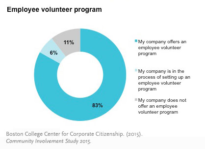 employee volunteer program