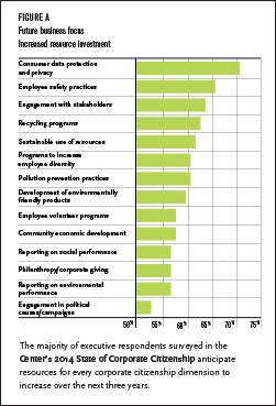 state-of-corporate-citizenship-future-business-focus
