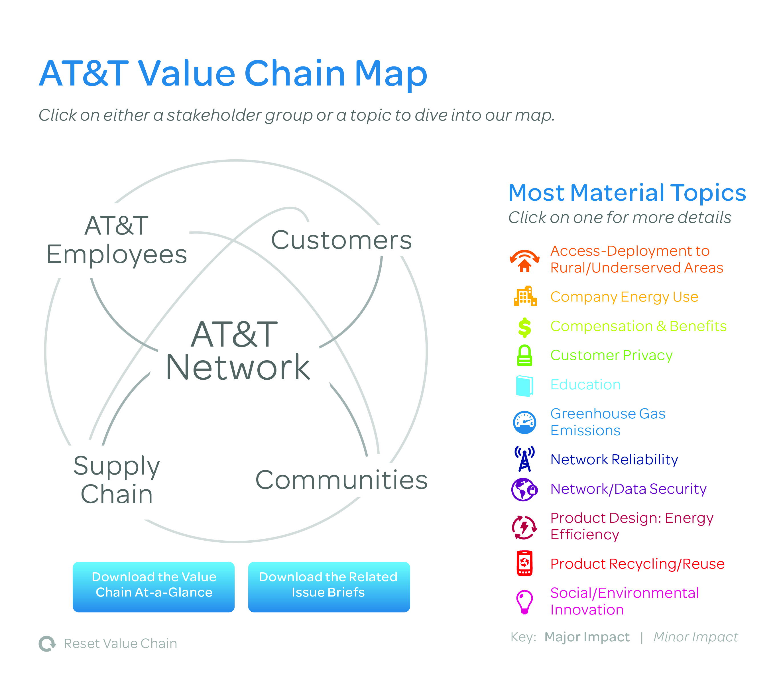 ATT-Value-Chain-Map
