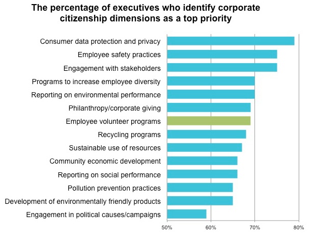 volunteer-programs-top-priority-(FigA)